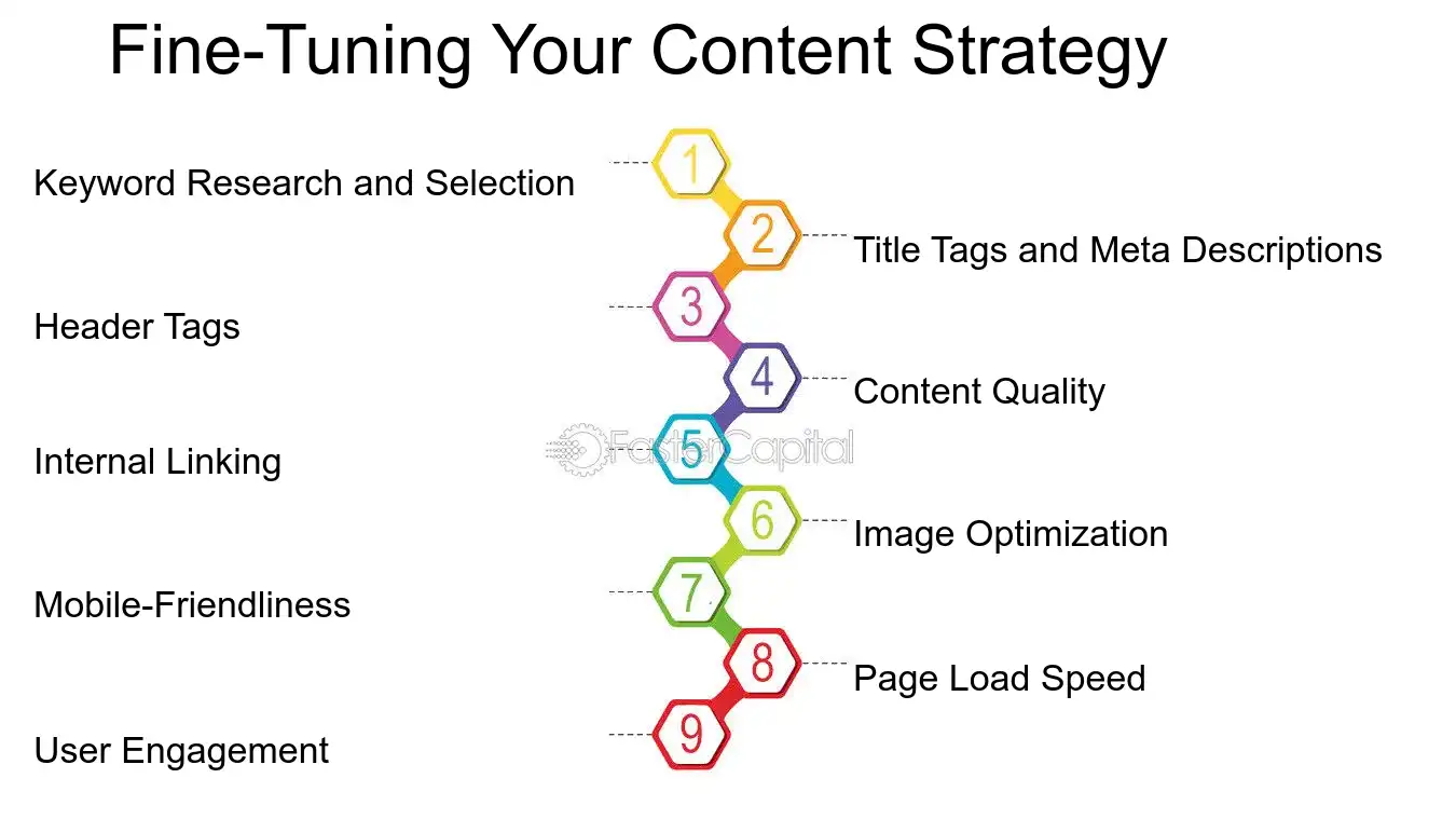 Fine Tuning Your Content Strategy - Search engine optimization: SEO: SEO Performance: Maximizing SEO Performance: Tips and Tricks for Marketers